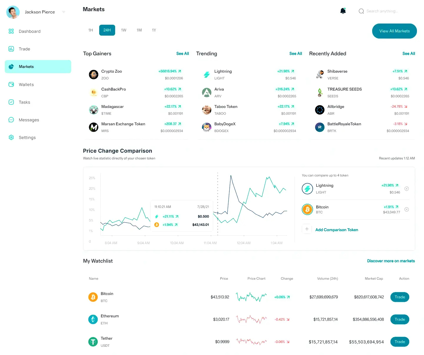 BTC Stranz 940 portfolio de investimento