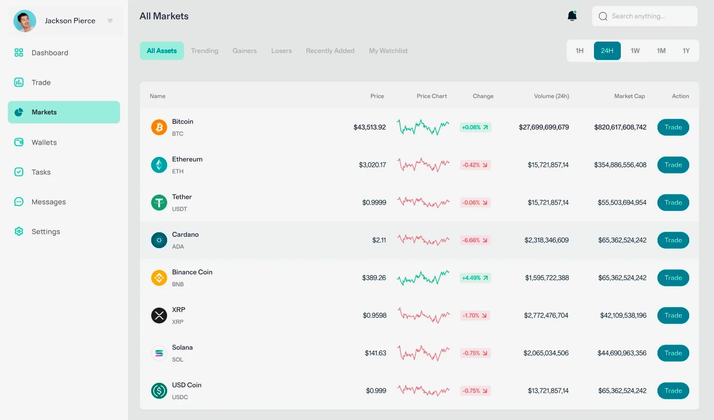 BTC Stranz 940 automação financeira